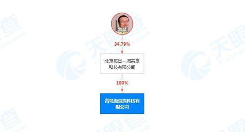 每日一淘关联公司在青岛成立新公司，业务版图拓展至新鲜水果与日用百货零售